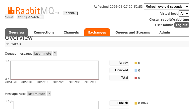 RabbitMQ management UI overview